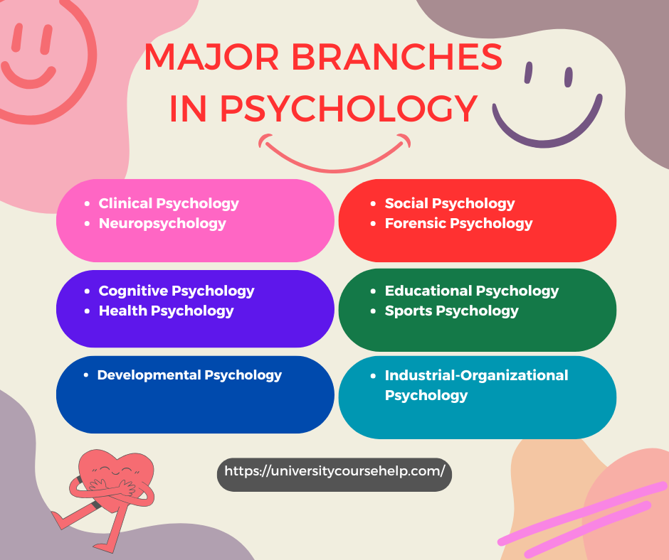 Psychology Coursework Help