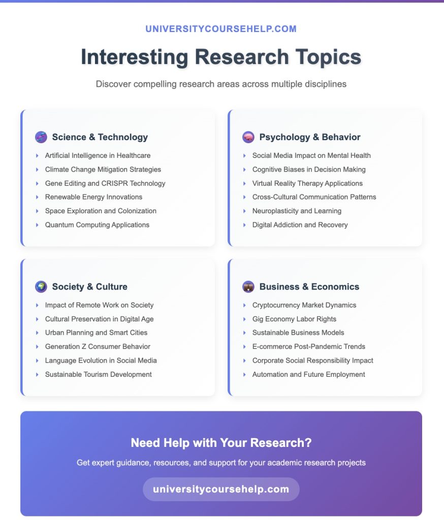 Interesting Research Topics