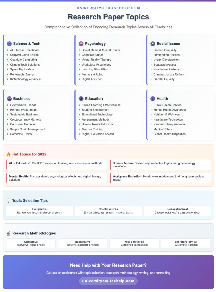 Research Paper Topics