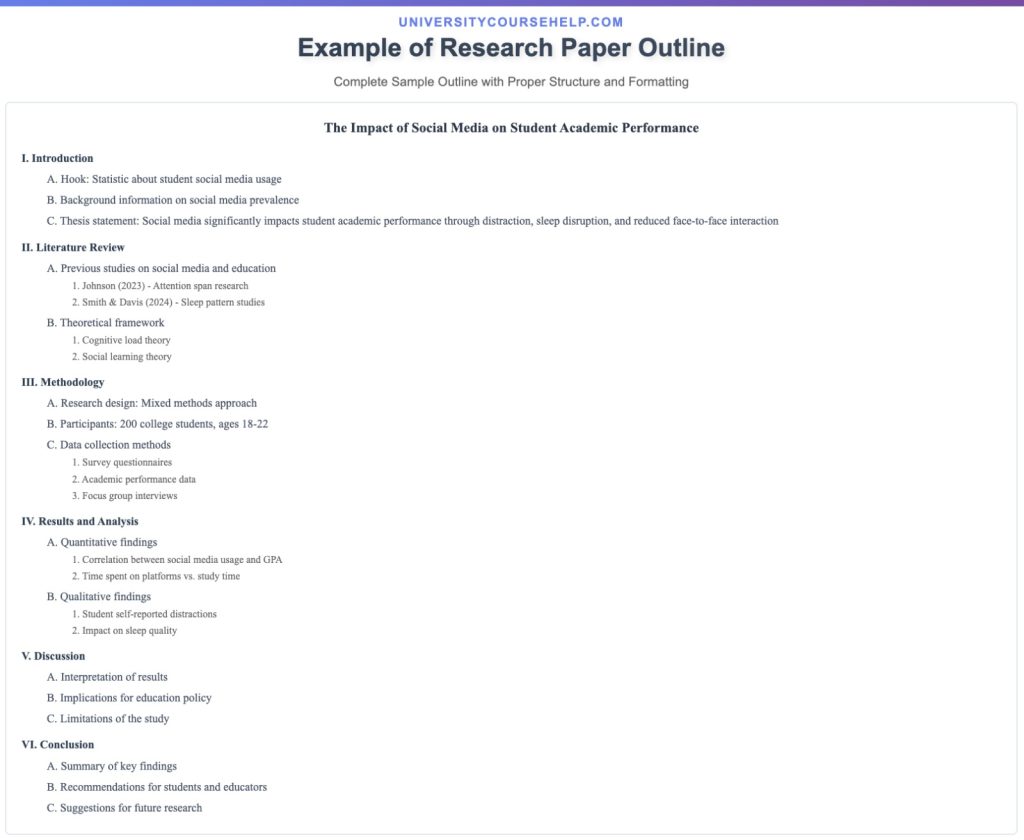 Example of Research Paper Outlines