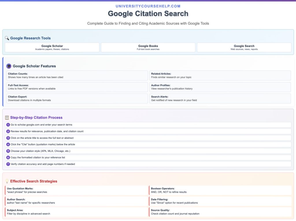 Google Citation Search