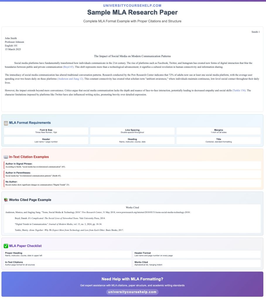 Sample MLA Research Paper