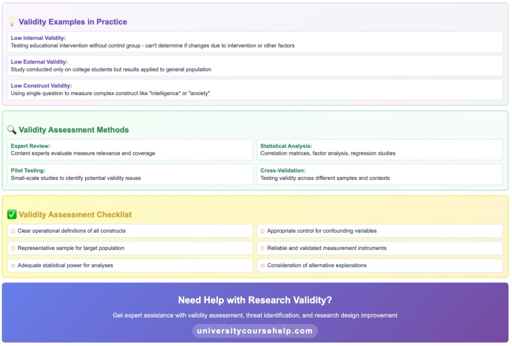 Validity in Research